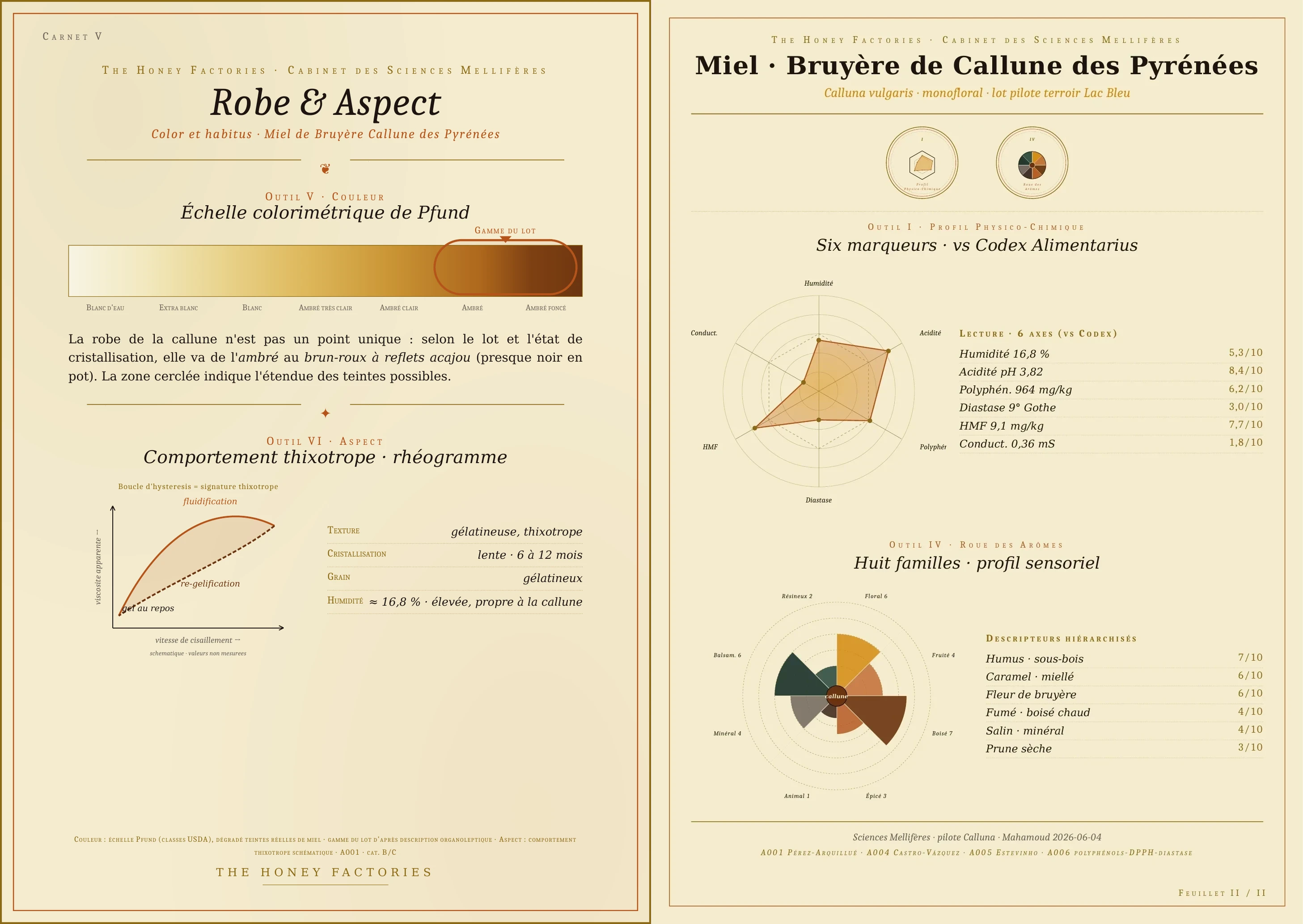 Planche (moitie gauche) Feuillet · Sciences mellifères