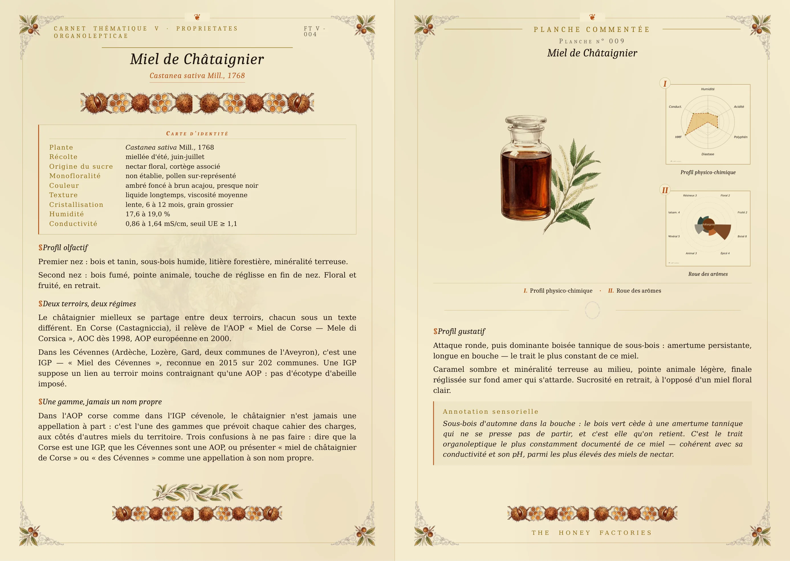 Planche (moitie gauche) Miel de Châtaignier