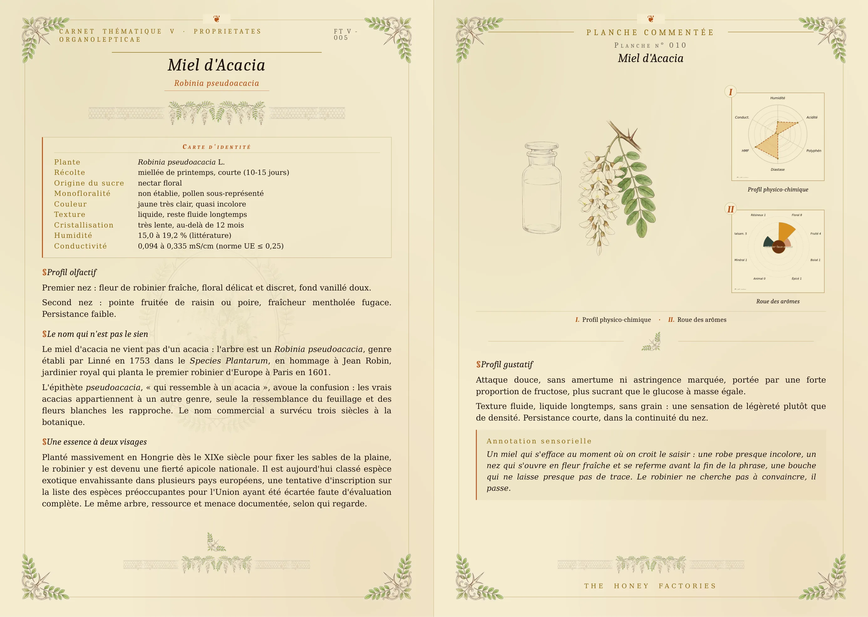 Planche (moitie gauche) Miel d'Acacia